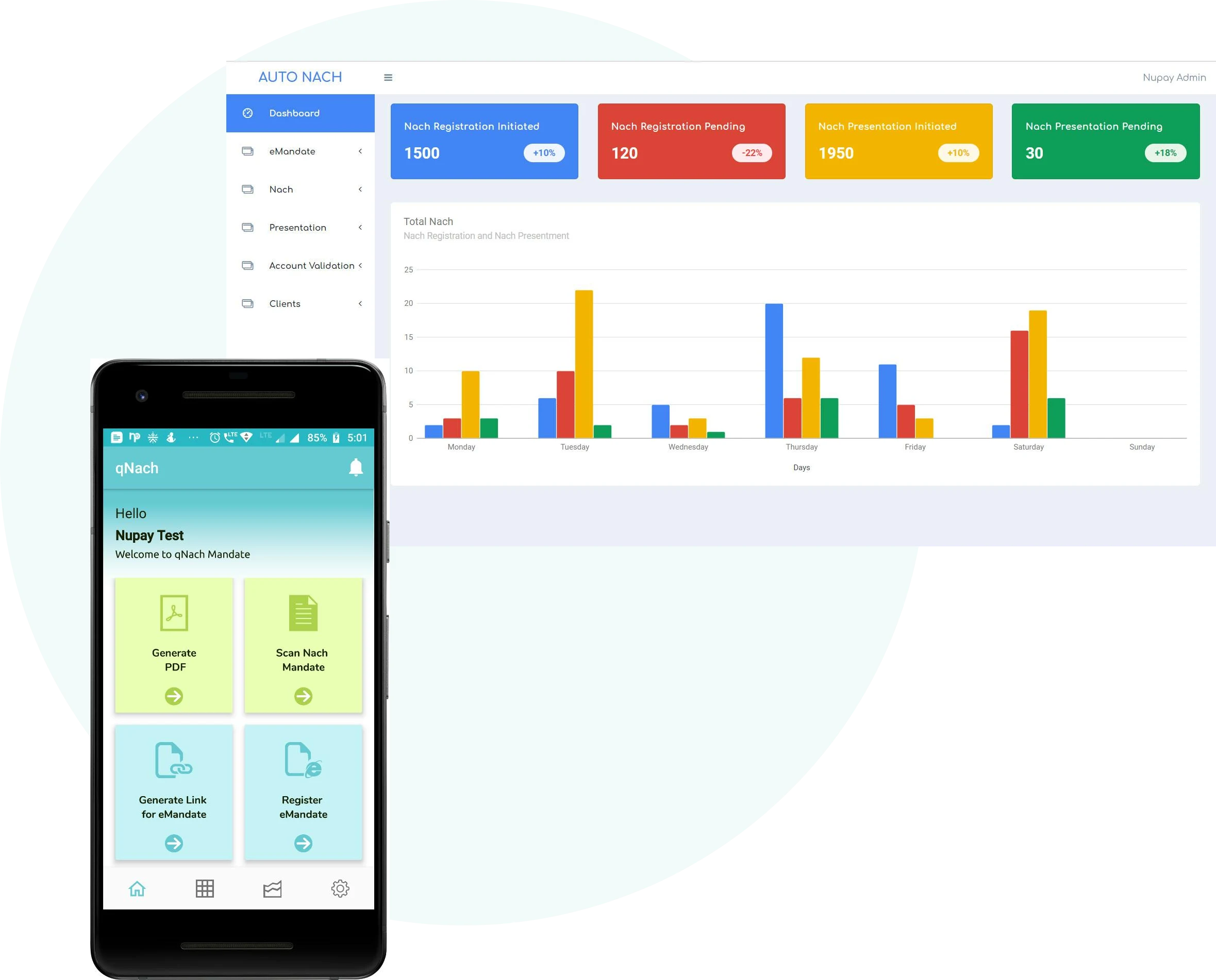 Access through APIs, Web and Mobile